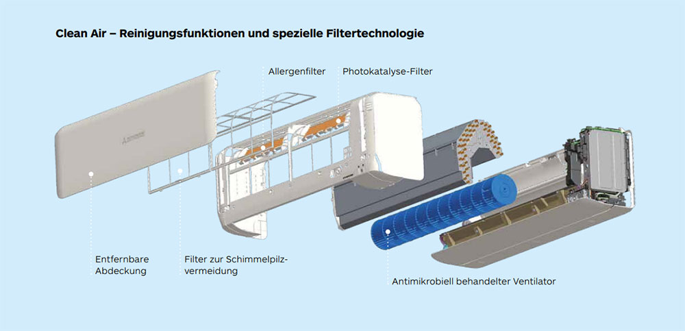 Mitsubishi Heavy - SRK-ZSX-WF - Clean-Air