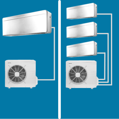 Sets Split-Klimager&auml;te mit 1 bis 8...