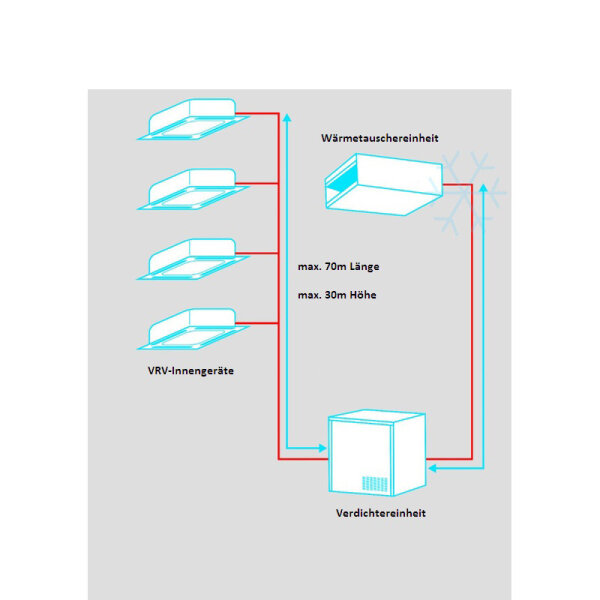 Daikin RKXYQ8T Wärmepumpe VRV-i für die Inneninstallation 21,4 kW