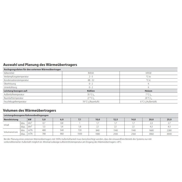 Panasonic EKFEV 14 DCi B (V3.0) Steuereinheit für externe Wärmeübertrager in RLT-Anlagen