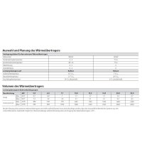 Panasonic EKFEV 14 DCi B (V3.0) Steuereinheit für...