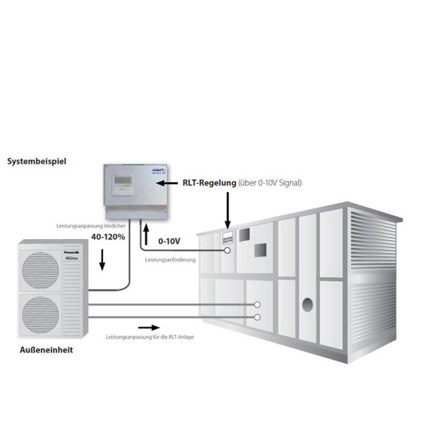 Panasonic EKFEV 14 DCi 0-10V Steuereinheit für externe Wärmeübertrager in RLT-Anlagen