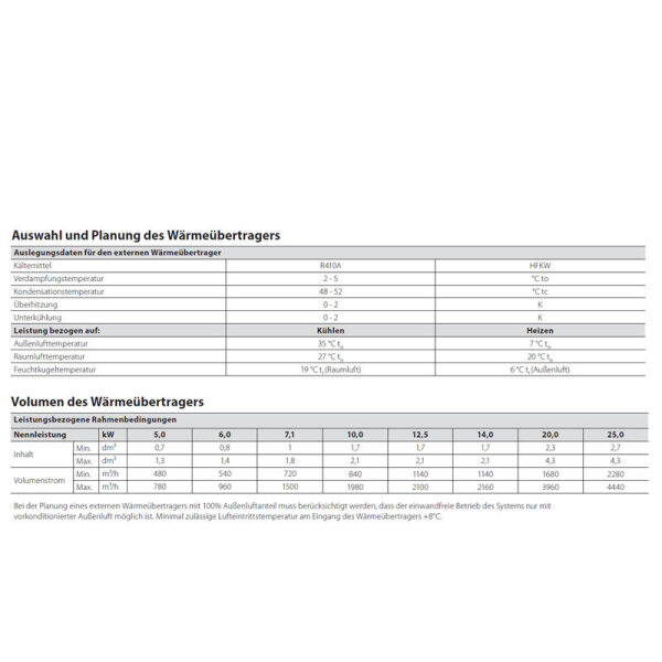 Panasonic EKFEV 14 DCi 0-10V Steuereinheit für externe Wärmeübertrager in RLT-Anlagen