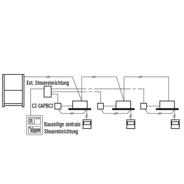 Panasonic CZ-CAPBC2 Parallel-Interface für ECOi Inneneinheiten