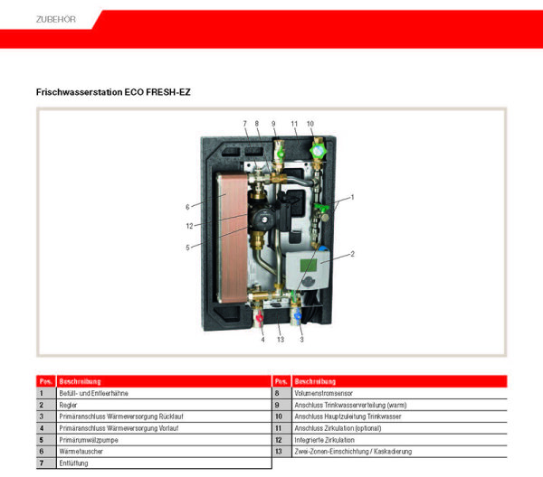 Mitsubishi Electric FRISCHWASSERSTATION ECO FRESH-EZ 2021 Ecodan