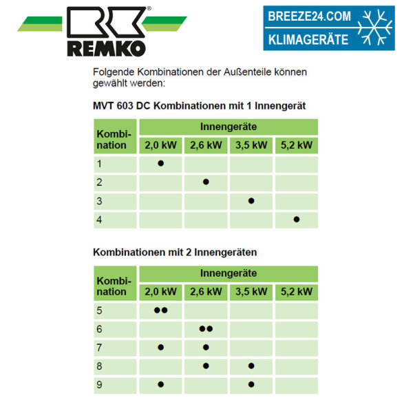 Remko MVT 603 DC 5,3 kW Multi-Split Außengerät für 2 Innengeräte | R32