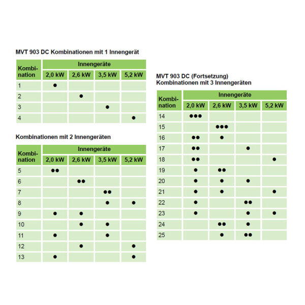 Remko MVT 903 DC 7,9 kW Multi-Split Außengerät für bis zu 3 Innengeräte | R32
