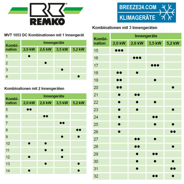 Remko MVT 1053 DC 10,5 kW Multi-Split Außengerät für bis zu 4 Innengeräte | R32