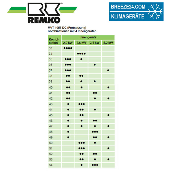 Remko MVT 1053 DC 10,5 kW Multi-Split Außengerät für bis zu 4 Innengeräte | R32