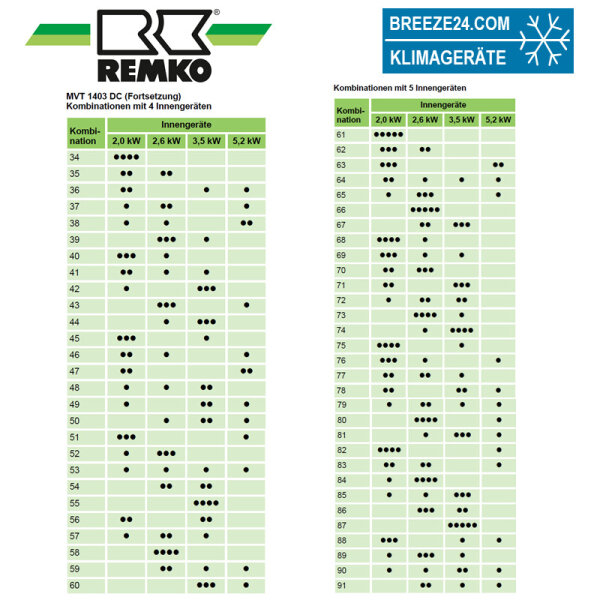 Remko MVT 1403 DC 12,4 kW Multi-Split Außengerät für bis zu 5 Innengeräte | R32