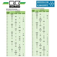 Remko Au&szlig;enger&auml;t 12,4 kW - MVT 1403 DC...