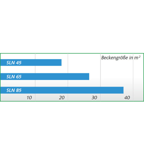 Remko SLN 45 Schwimmbad-Entfeuchter