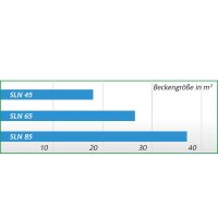 Remko SLN 45 Schwimmbad-Entfeuchter