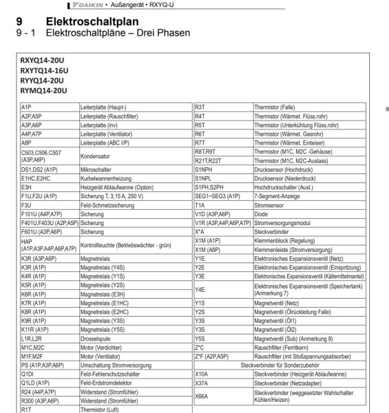 Daikin RYYQ18U VRV IV Wärmepumpe mit kontinuierlichem Heizbetrieb 50,4kW