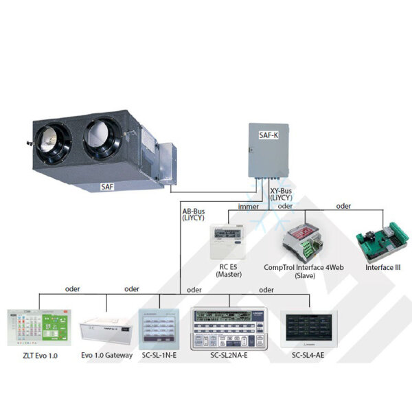 Mitsubishi Heavy Schaltkasten SAF-K1 Steuerungseinheit