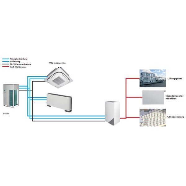 Daikin HXY125A8 Niedertemperatur-Hydrobox VRV