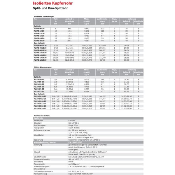 1/4" / 3/8" (6,35/9,52mm) DUO-Kältemittelleitung isoliert