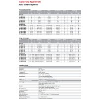 1/4" / 3/8" (6,35/9,52mm)...