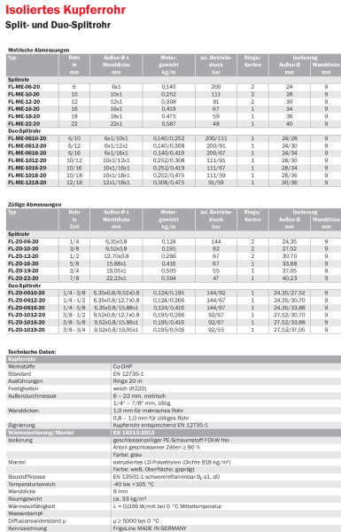 3/4" (19,05mm) Einzel-Kältemittelleitung isoliert