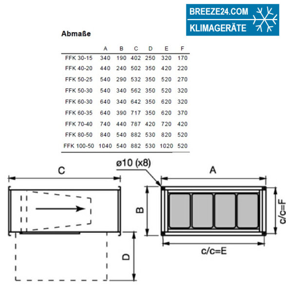FFK Kanalfilterbox | ohne Filter