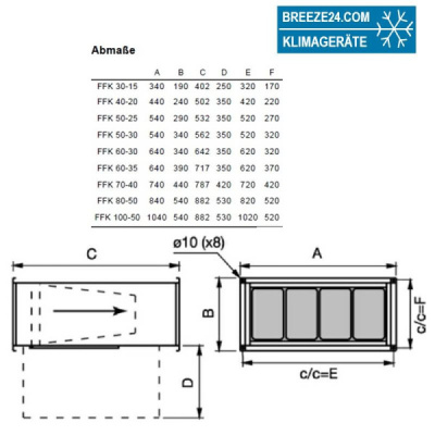 FFK Kanalfilterbox FFK 50-25