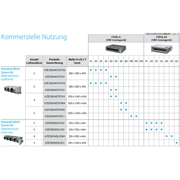 Daikin AZEZ6DAIST07S2 | M2/L2 | Mehrzonen-Kanaladapter Multi-Zonen-Kit