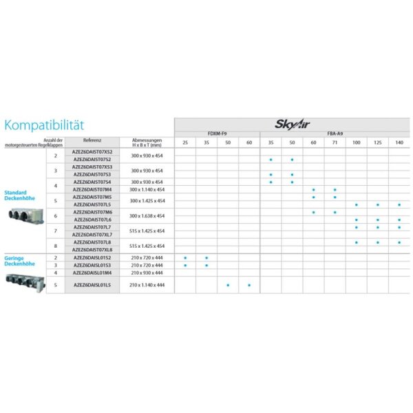 Daikin AZEZ6DAISL01M4 | M4/L4 | Mehrzonen-Kanaladapter Multi-Zonen-Kit