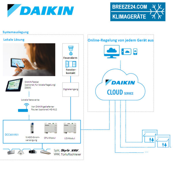 Daikin DCC601A51 intelligent Tablet Controller
