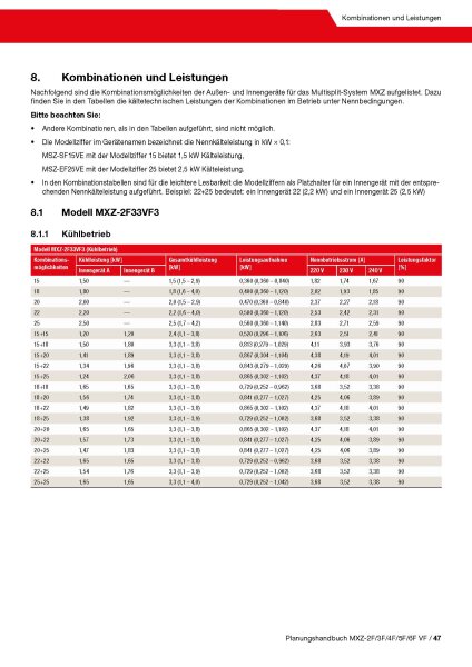 Mitsubishi Electric 3,3 kW - MXZ-2F33VF4 -  Multi-Split Außengerät für 1 bis 2 Innengeräte | R32
