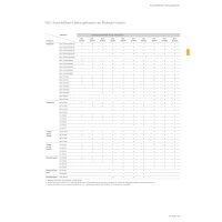 Mitsubishi Electric Außengerät 3,3 kW -...