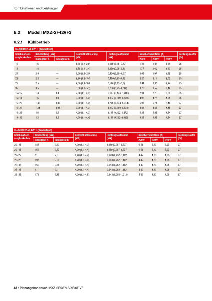 Mitsubishi Electric MXZ-2F42VF5 Multi-Split Außengerät 4,2 kW für 1 bis 2 Innengeräte | R32
