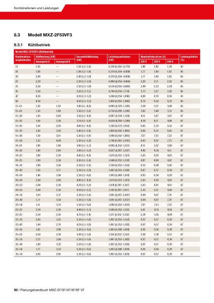 Mitsubishi Electric MXZ-2F53VF5 Multi-Split Außengerät 5,3 kW für 1 bis 2 Innengeräte | R32