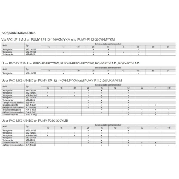 Mitsubishi Electric PAC-MK54BC Anschlussbox für 5 Innengeräte