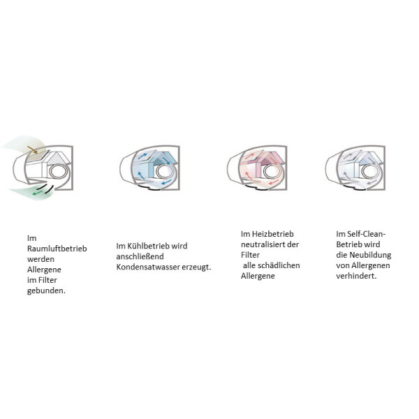 Mitsubishi Heavy Wandgerät 2,0 kW - SRK20ZSX-W - Raumgröße 20 - 25 m² R32 oder R410A (Auslaufmodell)