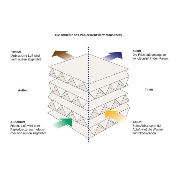 Mitsubishi Electric LGH-65RVX3-E Luftkanalgerät