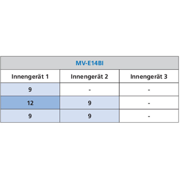 Sinclair MV-E14BI2 4,1 kW Multi-Split Außengerät für 1 - 2 Innengeräte | R32