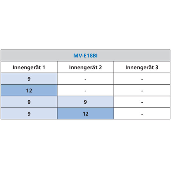Sinclair MV-E18BI2 5,2 kW Multi-Split Außengerät für 1 - 2 Innengeräte | R32