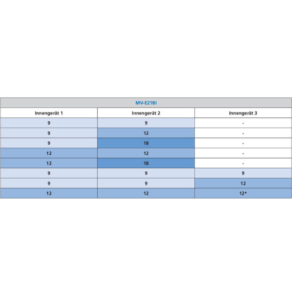 Sinclair MV-E21BI2 6,1 kW Multi-Split Außengerät für 2 - 3 Innengeräte | R32