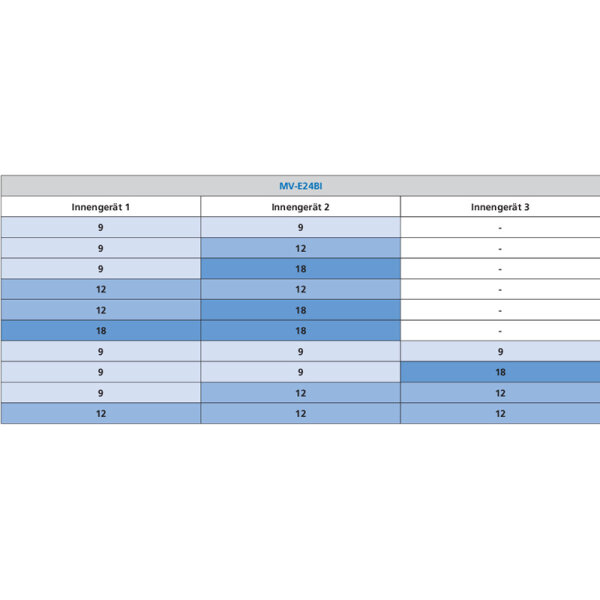 Sinclair MV-E24BI2 7,1 kW Multi-Split Außengerät für 2 - 3 Innengeräte | R32