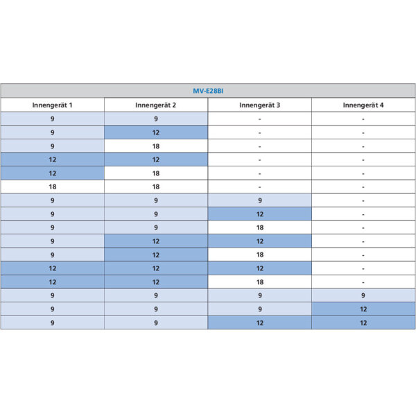 Sinclair MV-E28BI2 8,0 kW Multi-Split Außengerät für 2 - 4 Innengeräte | R32