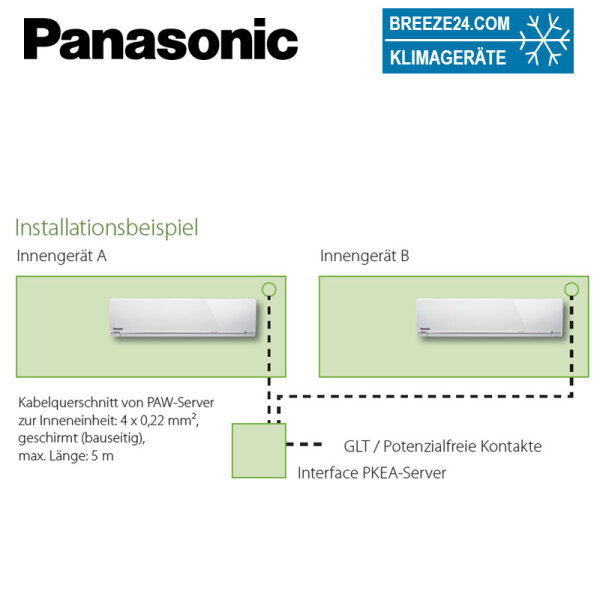 Panasonic PAW-SERVER-PKEA Redundanzsteuerung