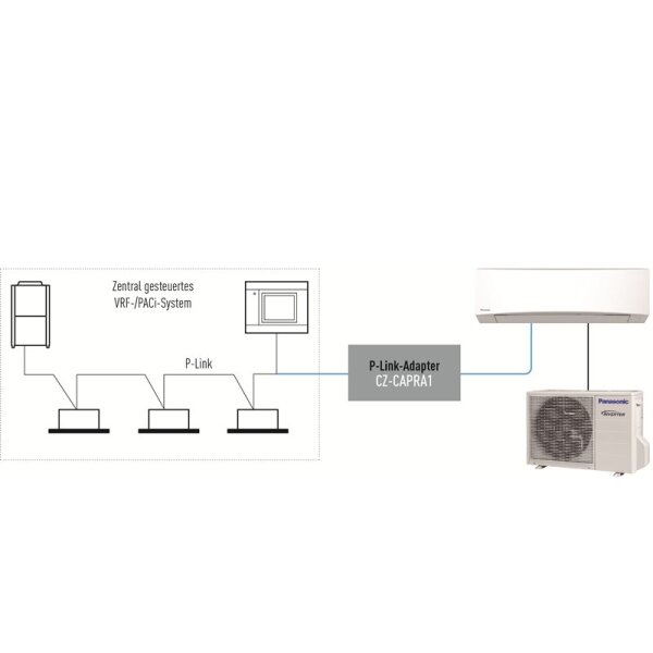 Panasonic CZ-CAPRA1 P-Link-Adapter | Netzdienlichkeitsadapter für BAFA | KfW Förderung