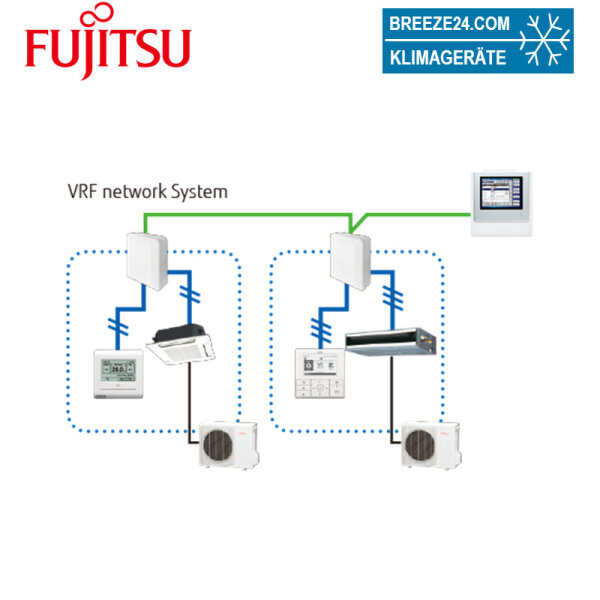 Fujitsu UTY-VTGX Netzwerk-Konverter