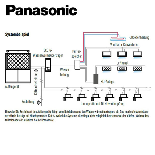 Panasonic PAW-250WP5G1 Wasserwärmeübertrager mit Umwälzpumpe + U-10ME2E8