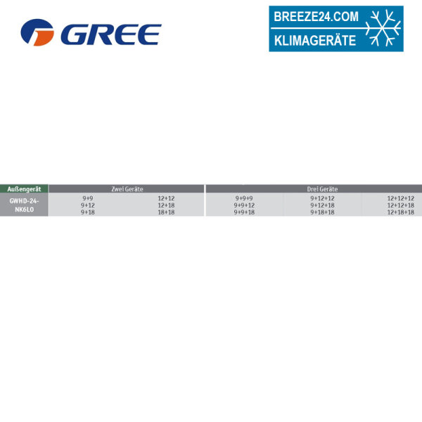 GREE Außengerät 7,1 kW - GWHD-24-NK6L0 für bis zu 3 Innengeräte R32