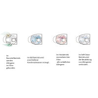 Mitsubishi Heavy Wandgerät  2,0 kW - SRK20ZS-WB -...