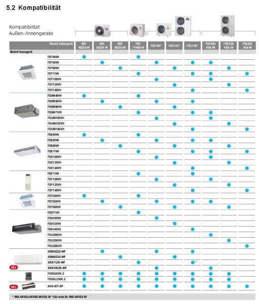 Mitsubishi Heavy Außengerät 10,0 kW - FDC100VNA R410A