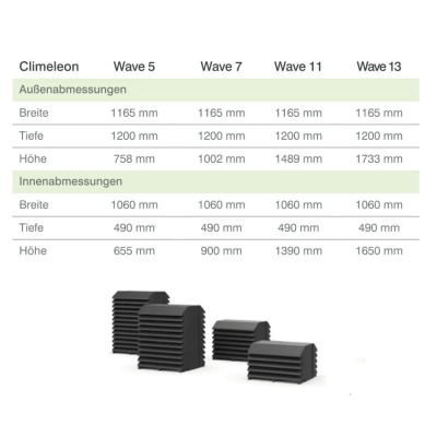 Climeleon Wave 5 Schallschutzhaube für Klimaanlagen Außengeräte und Wärmepumpen bis 8 kW