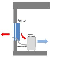 Kaisai Mobiles Klimager&auml;t KPC-09AK29 nur K&uuml;hlen...