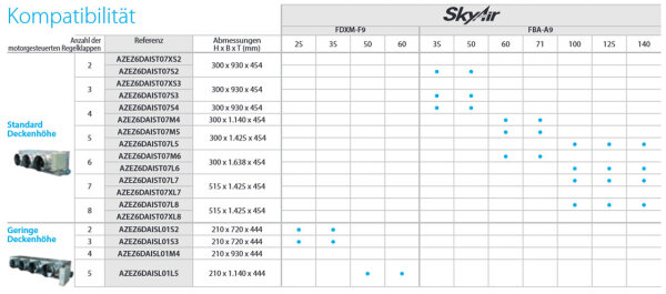 Daikin Set Kanalgerät 6,0 kW - FDXM60F9 + RXM60A R32 | Raumgröße 60 - 65 m² | Klimaanlage